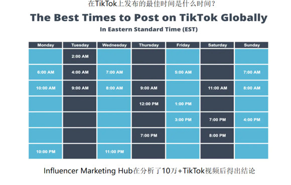 Tiktok海外国际版抖音怎么做