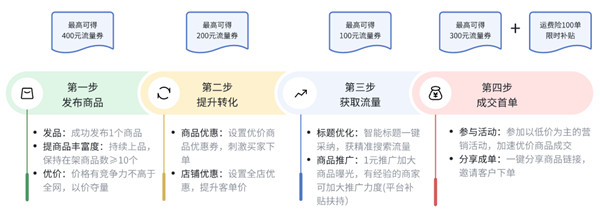 抖音电商开店都有哪些权益